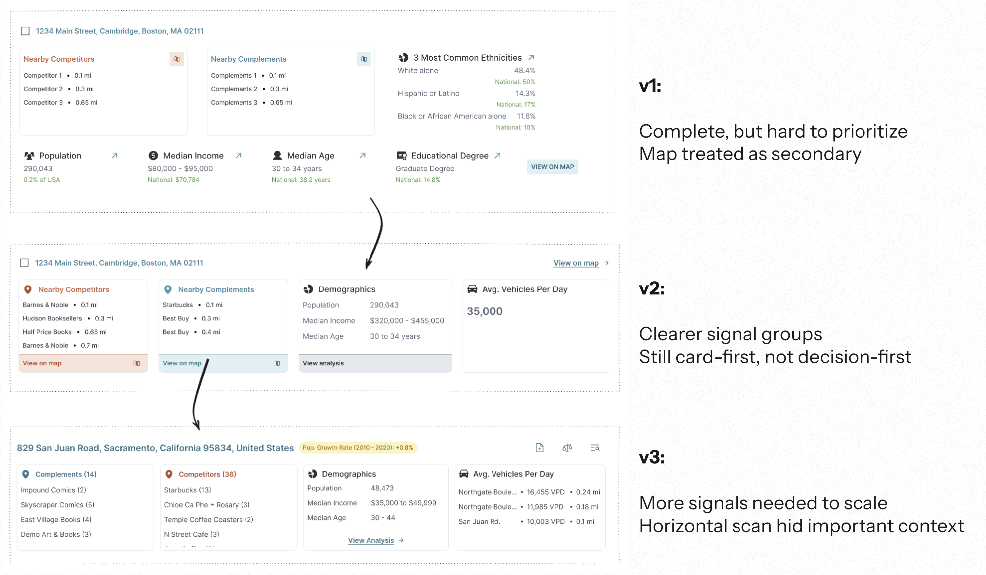 Three interface iterations showing how the site evaluation cards evolved toward clearer signal groups.