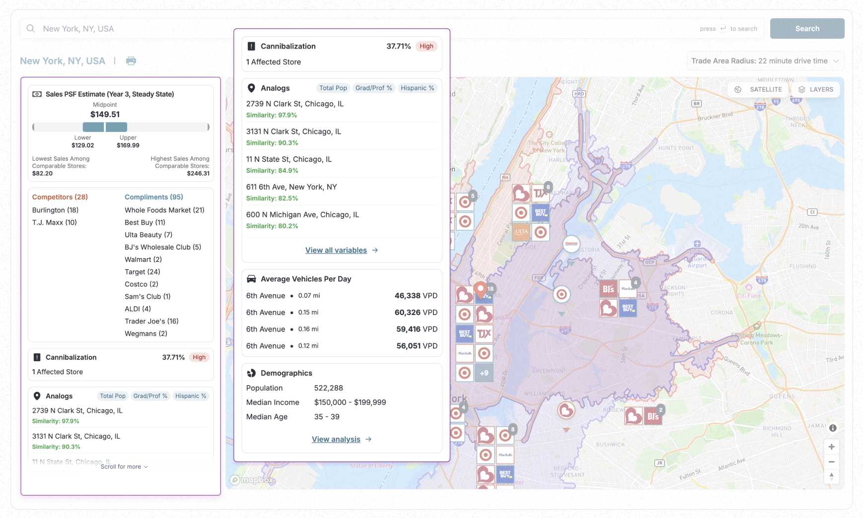Expanded side panel showing sales estimate, competitors, complements, cannibalization, analogs, traffic, and demographics.